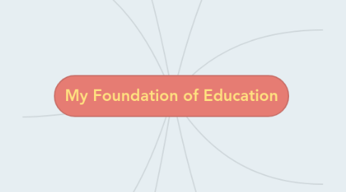 Mind Map: My Foundation of Education