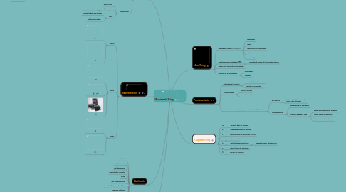 Mind Map: Maquinas de Turing