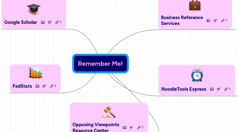 Mind Map: Remember Me!