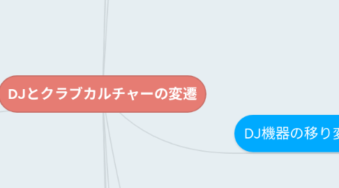 Mind Map: DJとクラブカルチャーの変遷