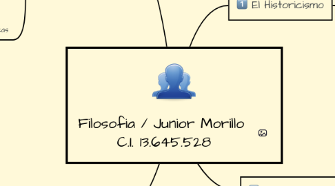 Mind Map: Filosofia / Junior Morillo C.I. 13.645.528