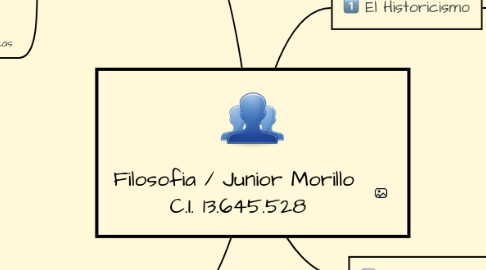 Mind Map: Filosofia / Junior Morillo  C.I. 13.645.528