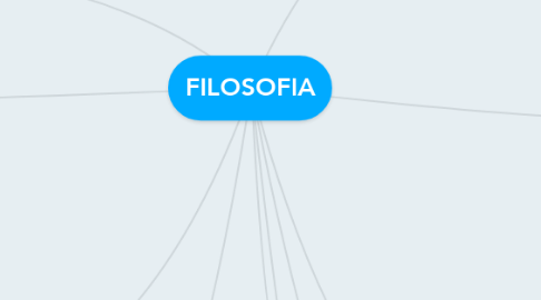 Mind Map: FILOSOFIA