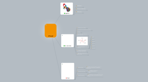 Mind Map: El Lead