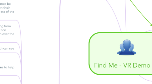 Mind Map: Find Me - VR Demo