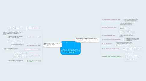 Mind Map: Plan for promoting Social Inclusion, understanding, and mutual respect