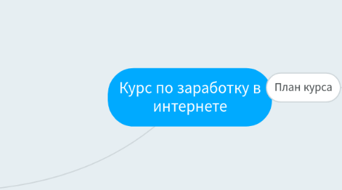 Mind Map: Курс по заработку в интернете