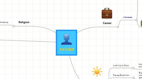 Mind Map: FATHER