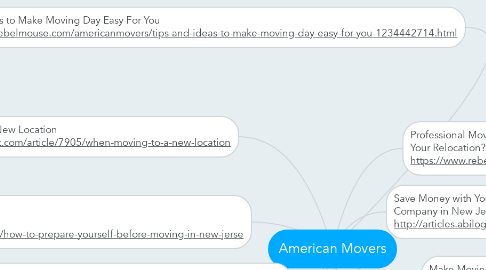 Mind Map: American Movers