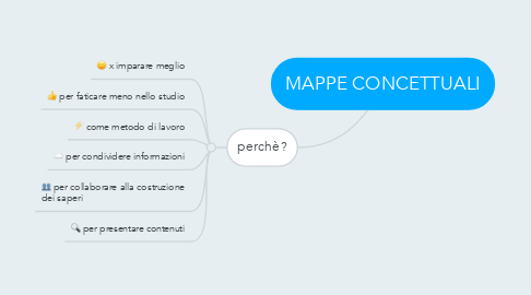 Mind Map: MAPPE CONCETTUALI
