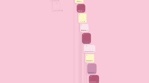 Mind Map: Filosofia