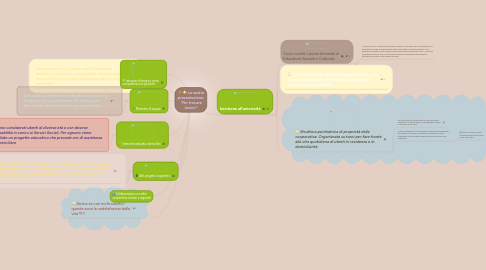 Mind Map: La nostra presentazione: "Per trovare lavoro"