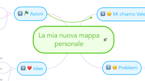 Mind Map: La mia nuova mappa personale