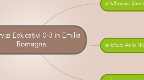 Mind Map: Servizi Educativi 0-3 in Emilia Romagna