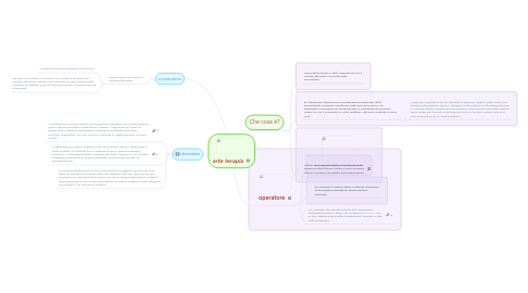 Mind Map: arte terapia