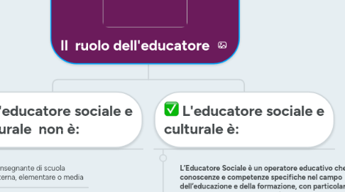 Mind Map: Il  ruolo dell'educatore