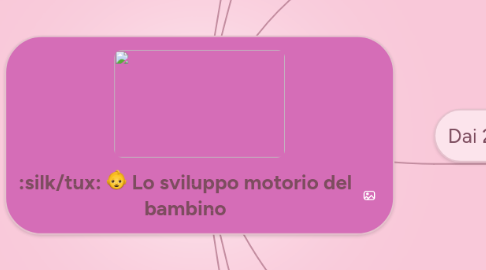 Mind Map: Lo sviluppo motorio del bambino