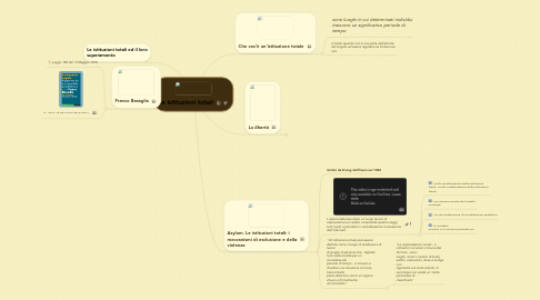 Mind Map: Le Istituzioni totali