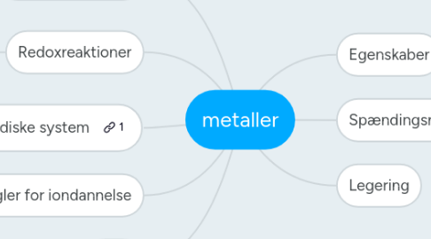 Mind Map: metaller