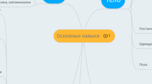 Mind Map: Основные навыки