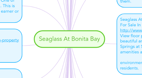 Mind Map: Seaglass At Bonita Bay