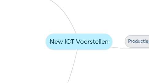 Mind Map: New ICT Voorstellen