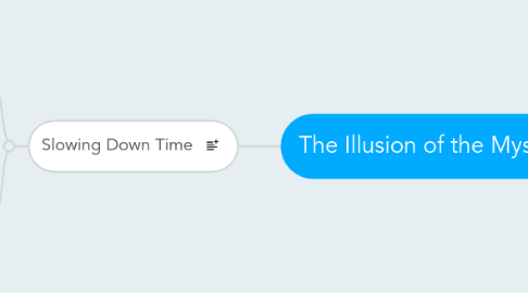 Mind Map: The Illusion of the Mystical