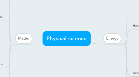 Mind Map: Physical science
