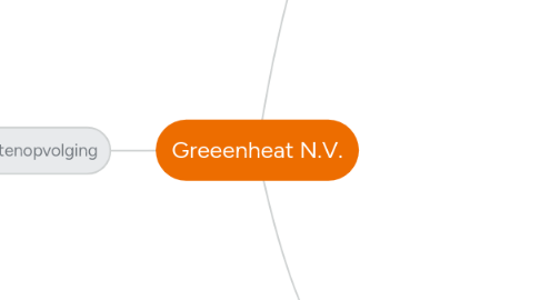 Mind Map: Greeenheat N.V.