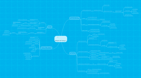 Mind Map: Máquina de Turing