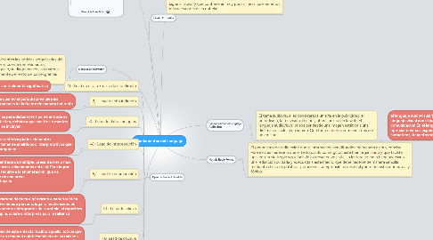 Mind Map: Fundamentos del Lenguaje