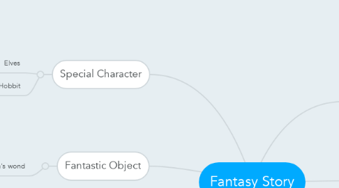 Mind Map: Fantasy Story