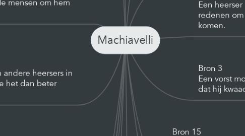 Mind Map: Machiavelli