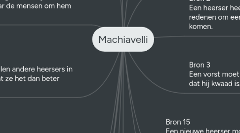 Mind Map: Machiavelli