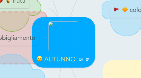 Mind Map: AUTUNNO