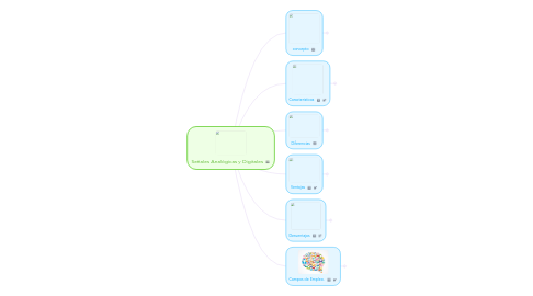 Mind Map: Señales Analógicas y Digitales