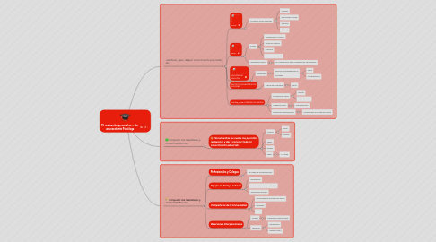 Mind Map: Mi realización personal es ... Ser una excelente Psicóloga