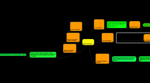 Mind Map: Digitales y Analogicas