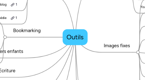 Mind Map: Outils