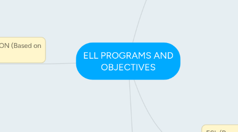 Mind Map: ELL PROGRAMS AND OBJECTIVES