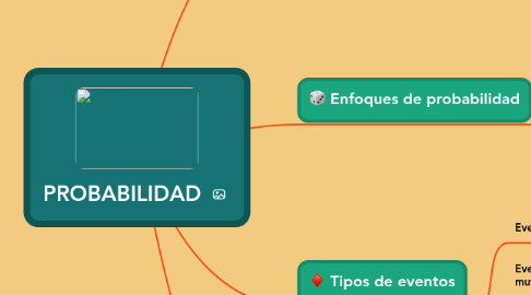 Mind Map: PROBABILIDAD