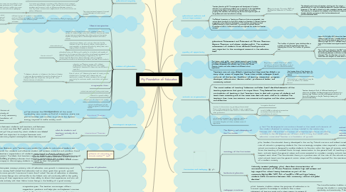 Mind Map: My Foundation of Education