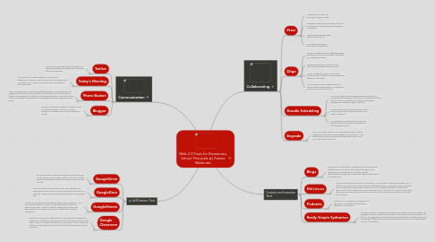 Mind Map: Web 2.0 Tools for Elementary School Principals by Fatima Madondo