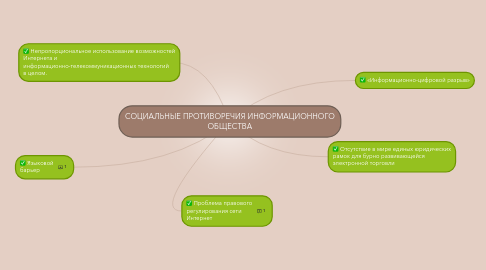 Mind Map: СОЦИАЛЬНЫЕ ПРОТИВОРЕЧИЯ ИНФОРМАЦИОННОГО ОБЩЕСТВА