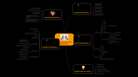 Mind Map: La Comunicación en una Organización