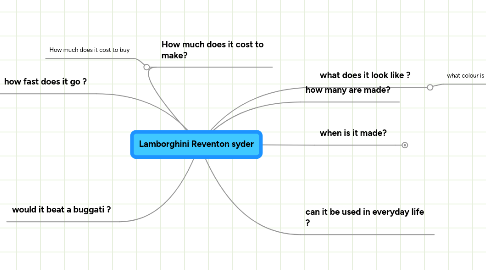 Mind Map: Lamborghini Reventon syder