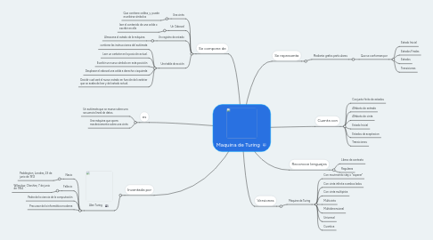 Mind Map: Maquina de Turing