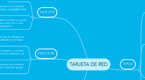 Mind Map: TARJETA DE RED