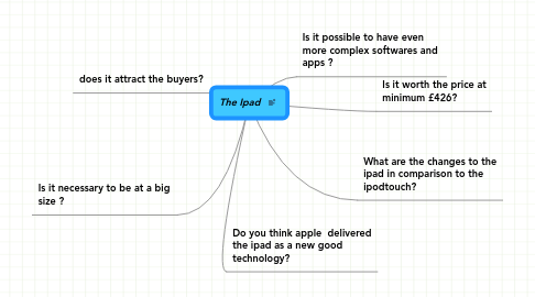 Mind Map: The Ipad