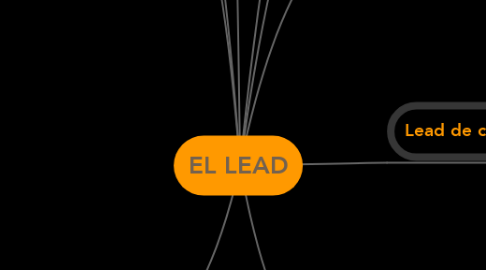 Mind Map: EL LEAD